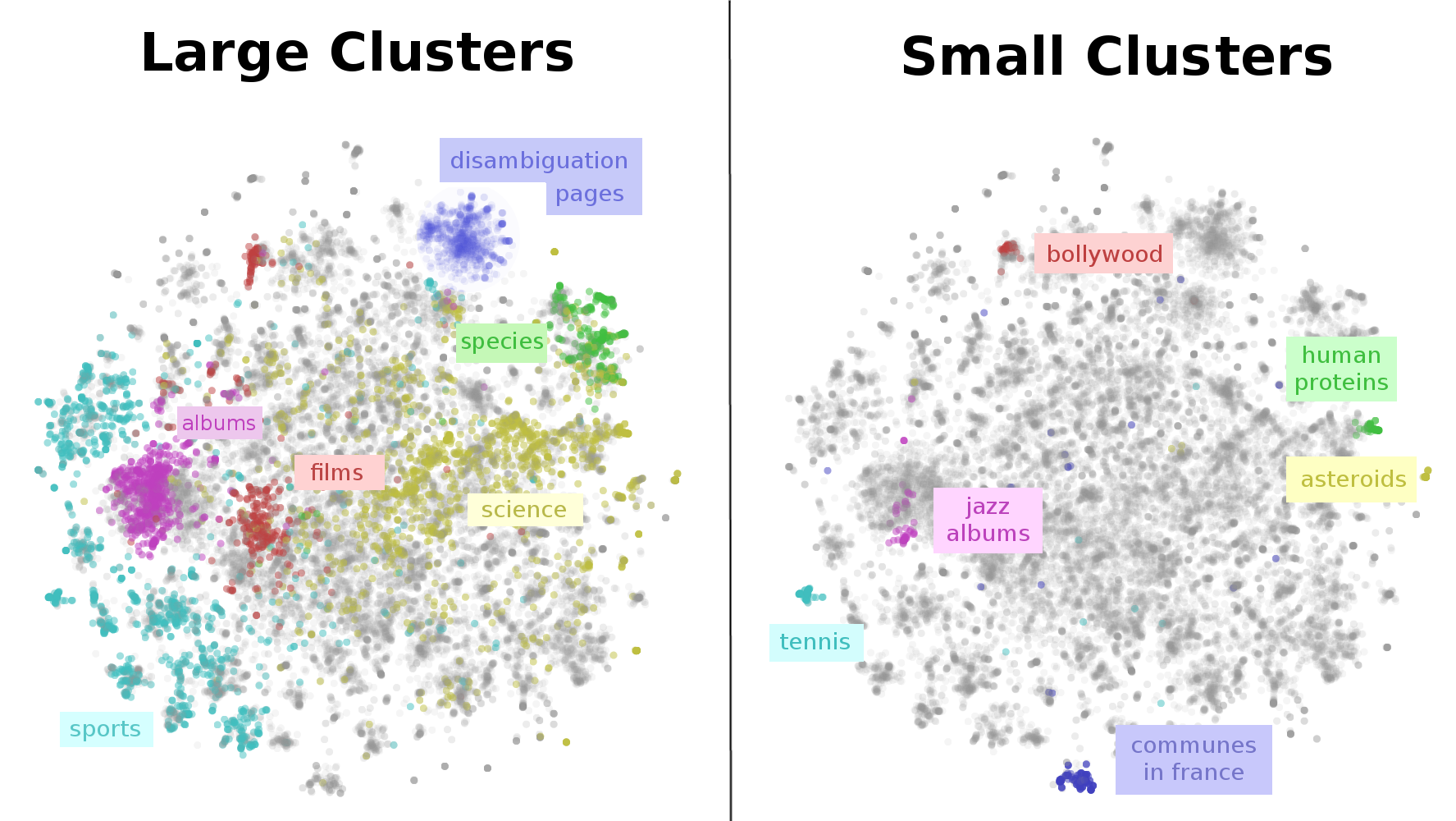 Resultado de imagen de clustering machine learning