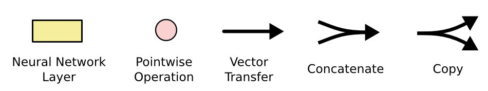 lstm components