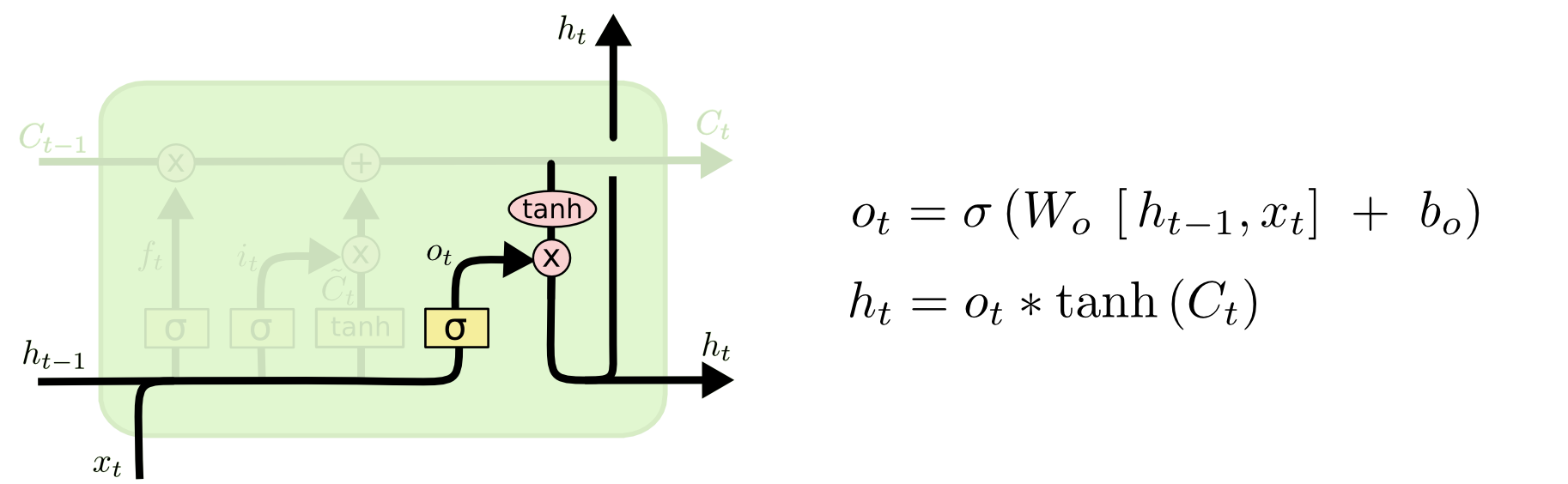 output gate