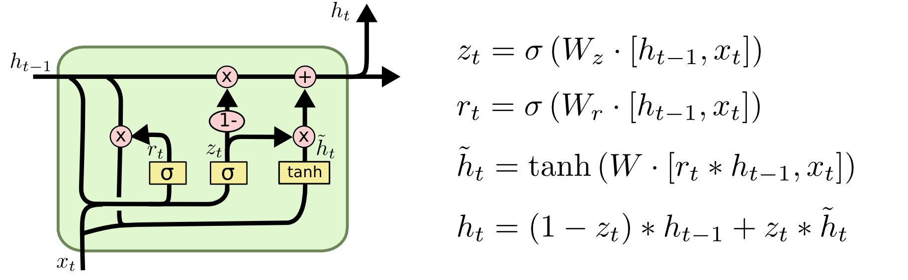 【转】Understanding LSTM