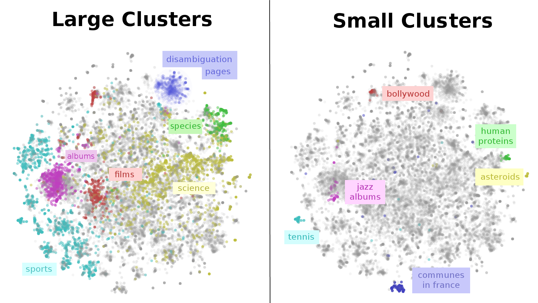 small and large cluster visualization