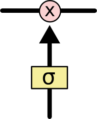 LSTM3-gate.png