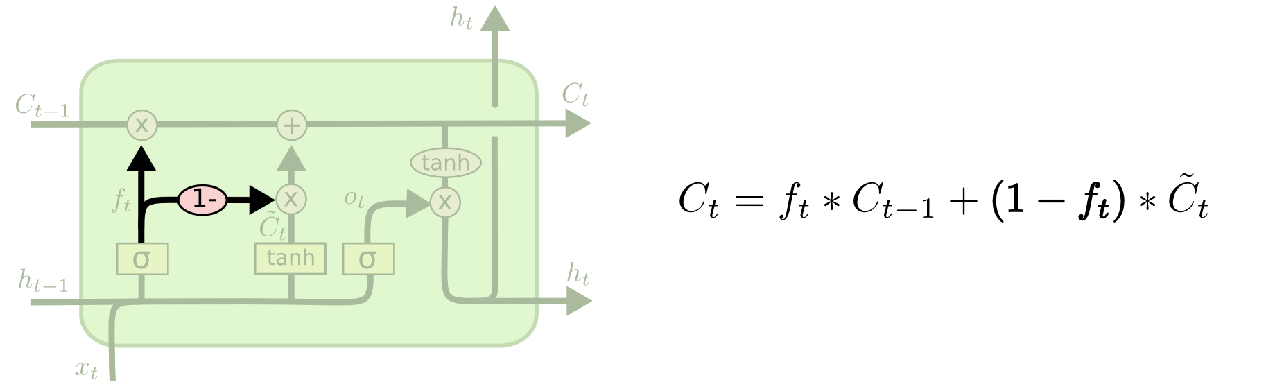 LSTM3-var-tied.png (1826×564)